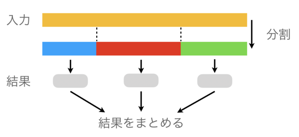 ParallelParsing.png