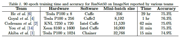 ictish_table1.png